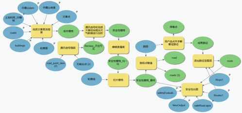 面向游客的旅游路線優(yōu)化設(shè)計——以丹霞山景區(qū)為例