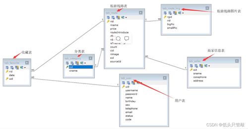 黑馬旅游網(wǎng)綜合項(xiàng)目 前后端交互與旅游開發(fā)策劃咨詢?nèi)馕? />
</span>
<span id=
