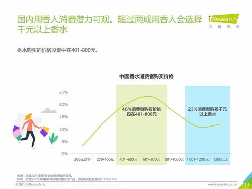 艾瑞咨詢2021上半年中國香水產(chǎn)品NPS用戶體驗(yàn)研究報(bào)告與旅游開發(fā)項(xiàng)目策劃咨詢