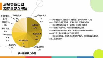 第四屆深圳綠博會 助力優(yōu)質(zhì)農(nóng)業(yè)項目與產(chǎn)品“東南飛”，共促旅游開發(fā)新機(jī)遇