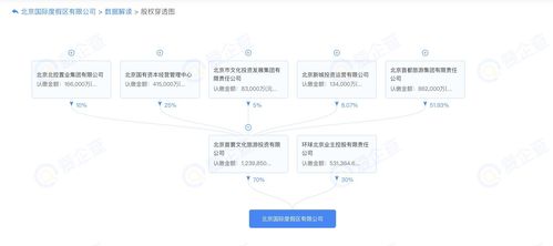 首旅集團(tuán) 計劃于環(huán)球影城周邊建設(shè)兩個大型旅游綜合體項(xiàng)目