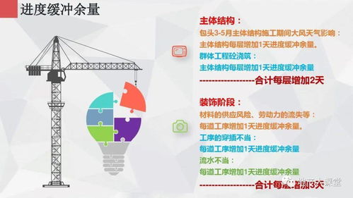 碧桂園·山水未來城 文旅融合驅(qū)動下的新型度假社區(qū)項(xiàng)目策劃匯報