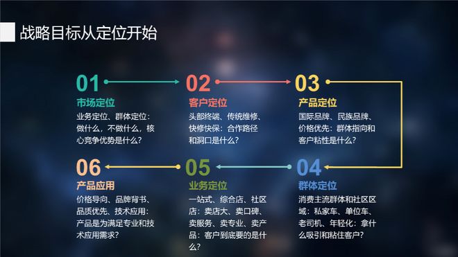 從混沌到正向 修配業(yè)品牌定位的轉型之路——訪我養(yǎng)我修/坶浮爾創(chuàng)始人任曉鳴